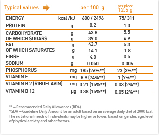 ferrero rocher nutrition facts